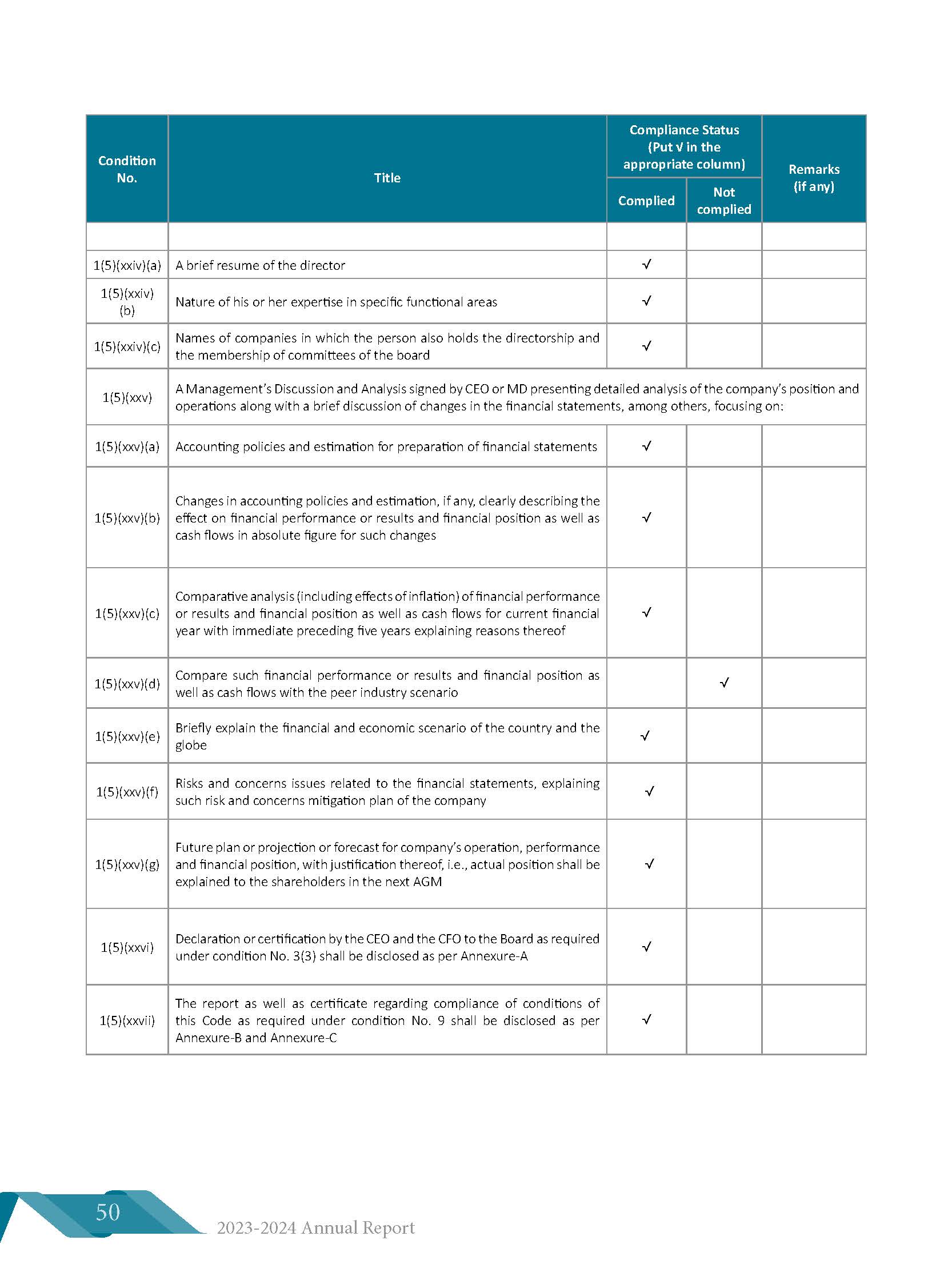 Corporate Governance Document
